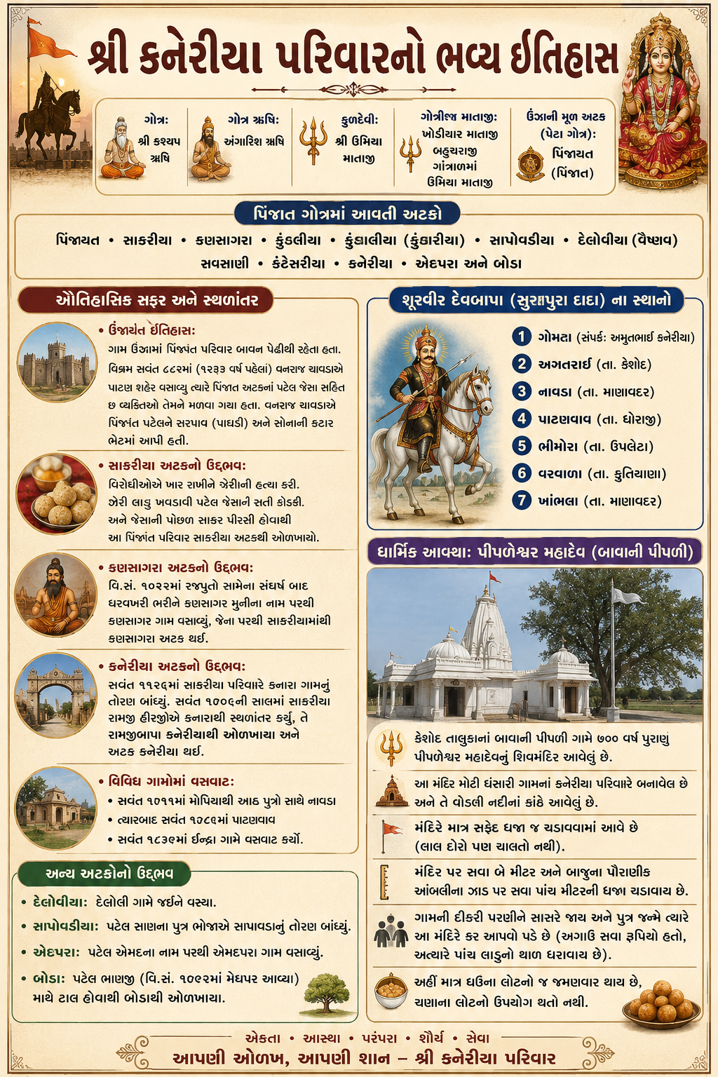 History of Piravajo